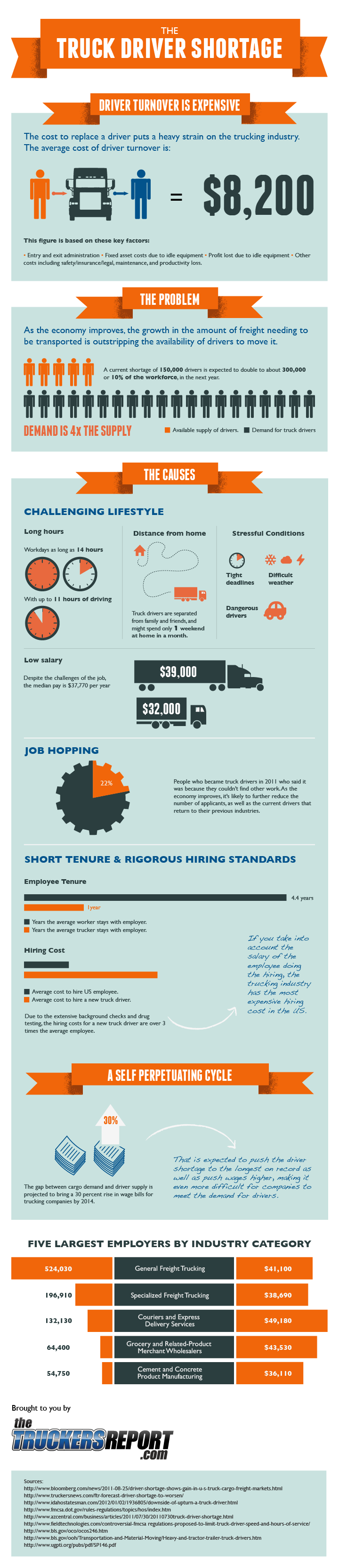 Truck Driver Shortage and Turnover Infographic
